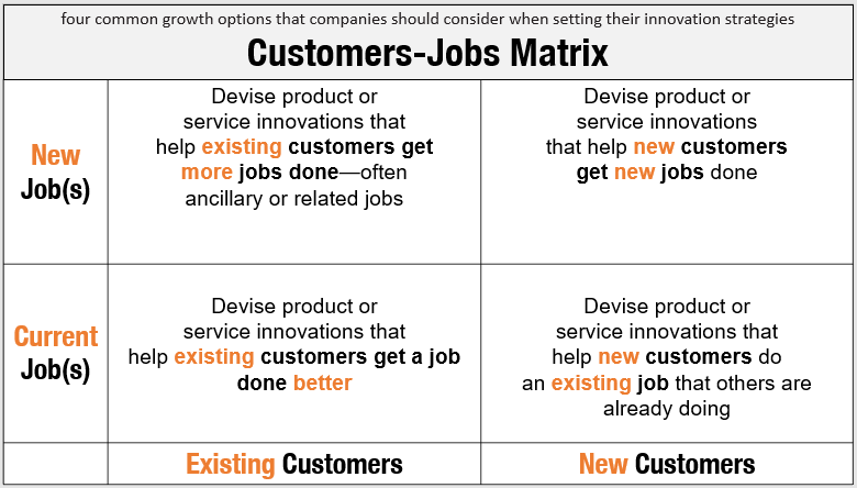 Customers-Jobs Matrix